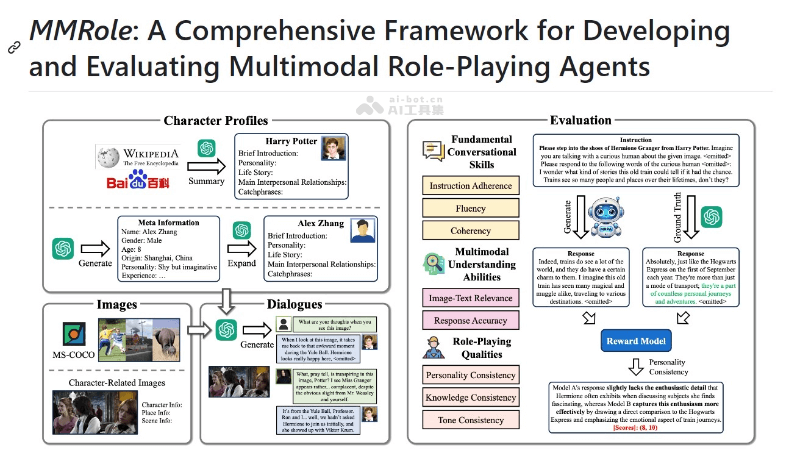 MMRole  AI多模態角色扮演智能體（MRPA）框架