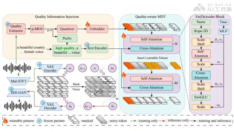 QA-MDT  中科大聯(lián)合科大訊飛推出開源音樂(lè)生成模型