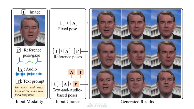 PoseTalk  文本和音頻驅動的生成會說話的頭部動畫開源項目
