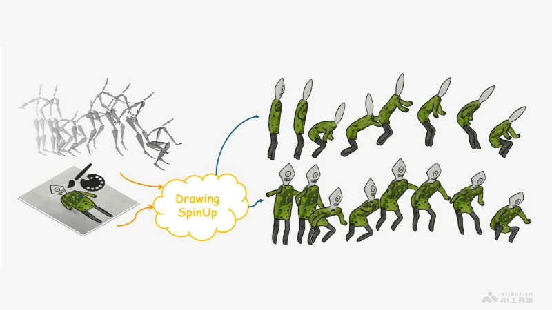 DrawingSpinUp  AI驅(qū)動的2D繪畫轉(zhuǎn)化為3D效果的動畫生成技術(shù)