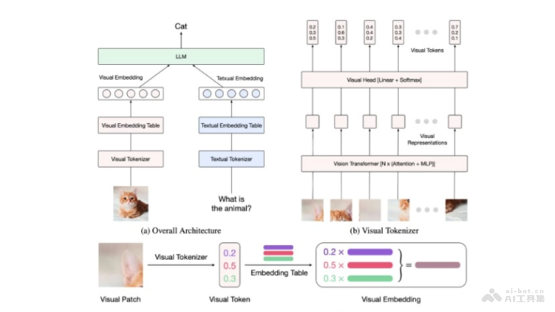 Ovis1.6  阿里國際AI團隊推出的多模態大模型，超過閉源GPT-4o-mini