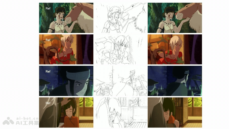 LVCD 騰訊聯合香港城市大學推出為動漫視頻線稿上色的AI框架