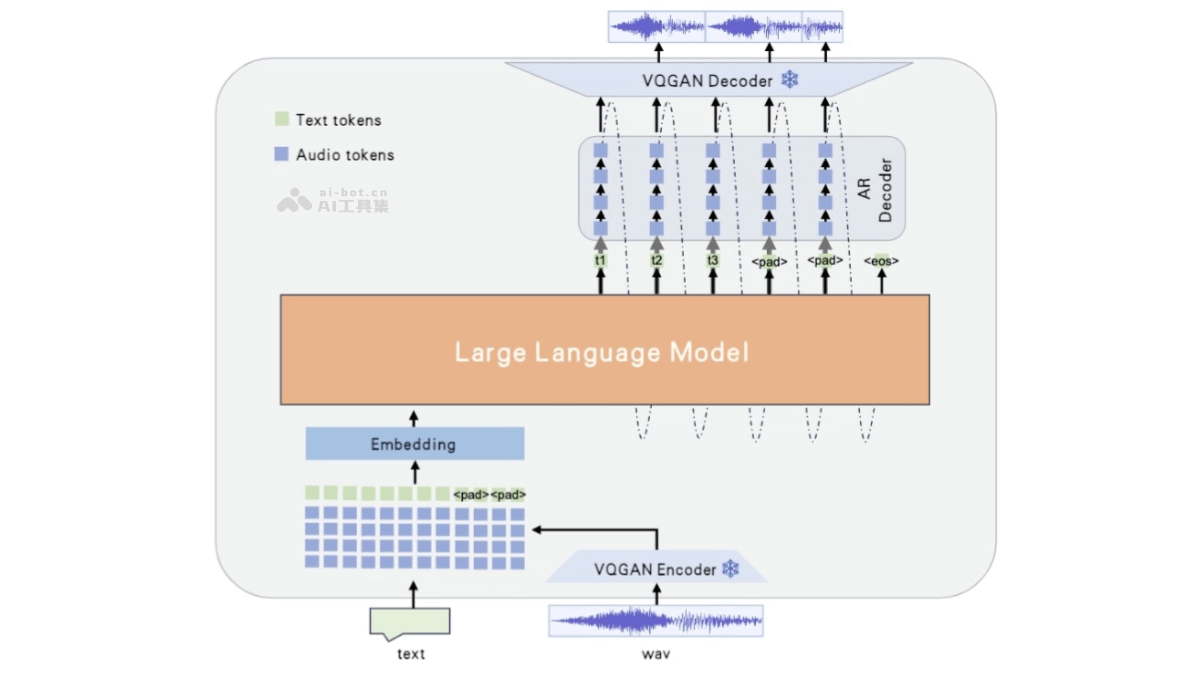 Westlake-Omni  西湖心辰開源的中文情感端到端語音交互模型
