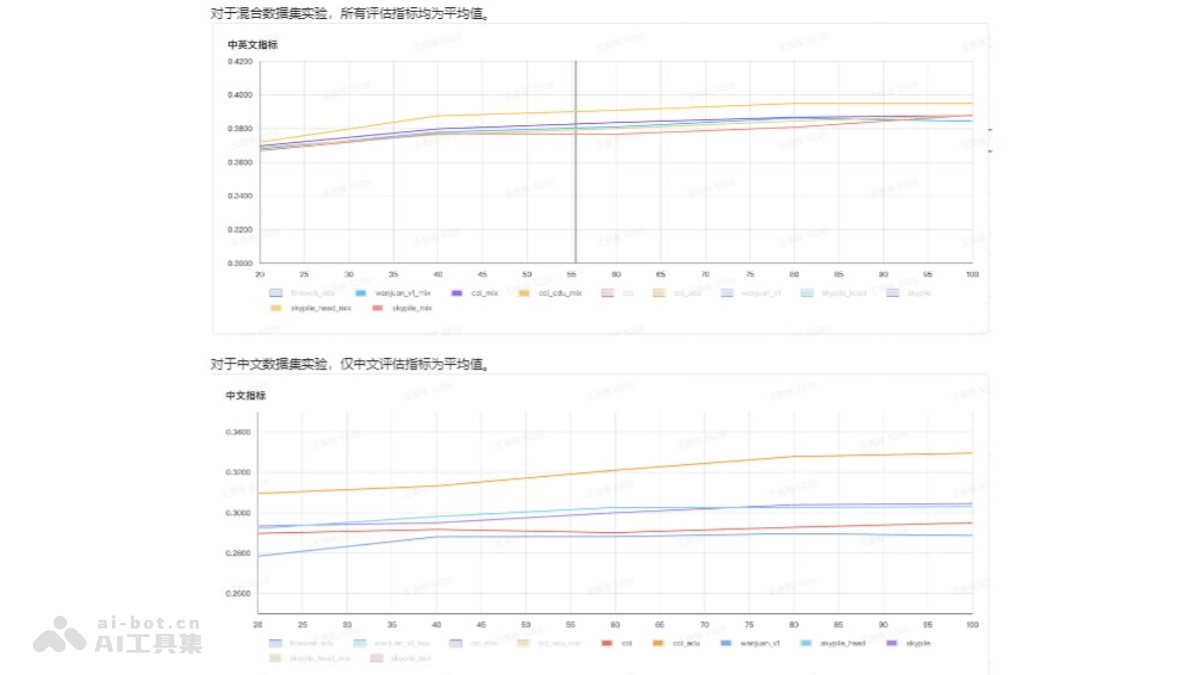 CCI 3.0  智源研究院發布的大規模的中文互聯網語料庫