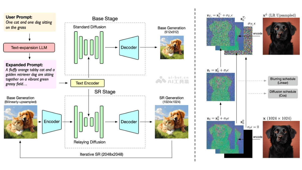 CogView3  智譜AI推出的開源AI圖像生成模型
