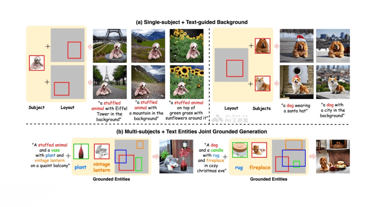 GroundingBooth Adobe聯合多所高校推出主題和文本到圖像的定制框架