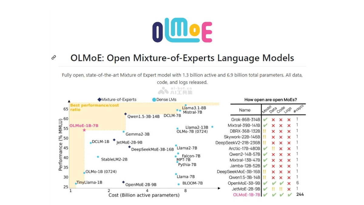 OLMoE 完全開源的大語言模型,基于混合專家(MoE)架構