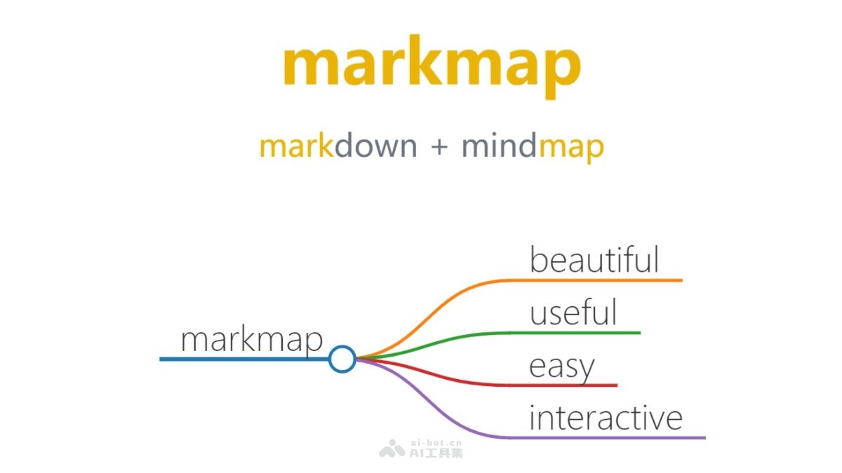 markmap 解析Markdown生成可視化思維導圖的工具