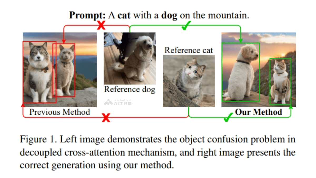 MIP-Adapter  阿里開源多參考圖像融合的個性化圖像生成技術