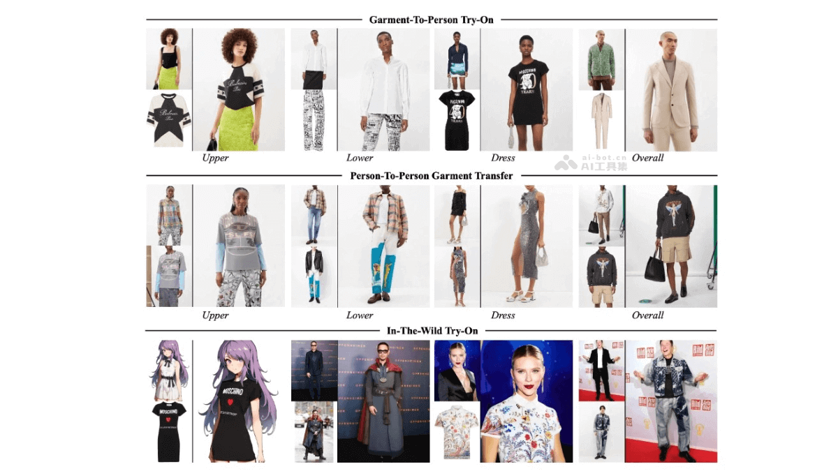 CatVTON  中山大學和Pixocial聯合推出的虛擬試衣技術