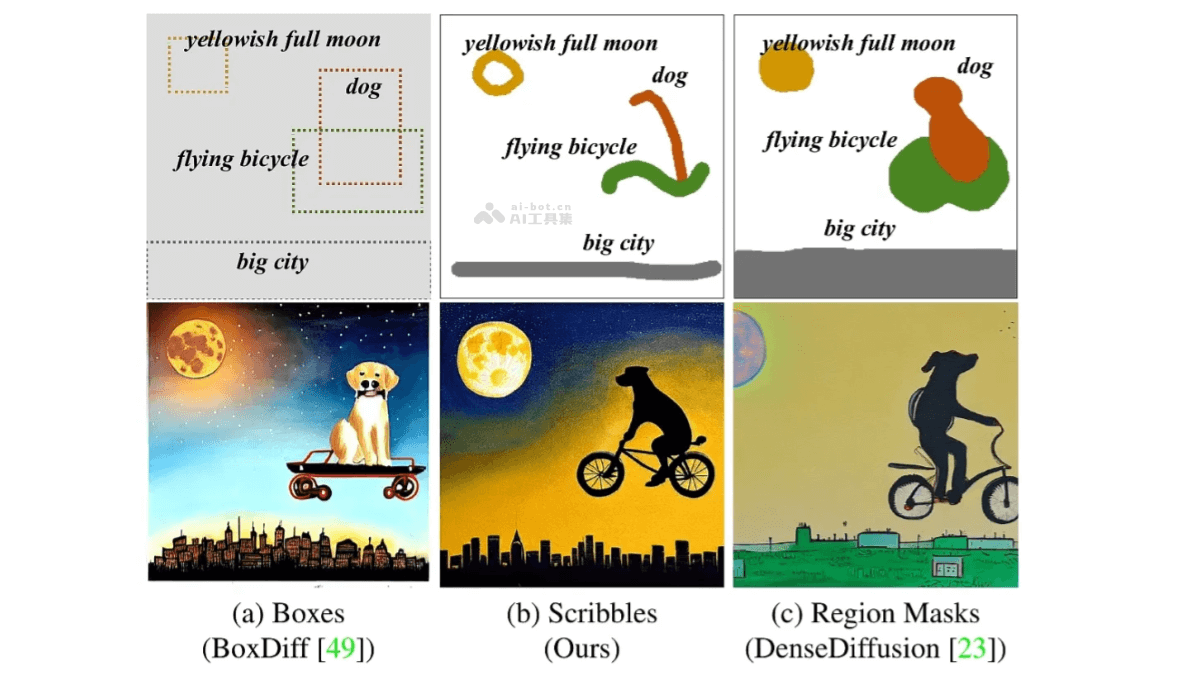 ScribbleDiff  開源的涂鴉內容轉換成圖像的生成技術