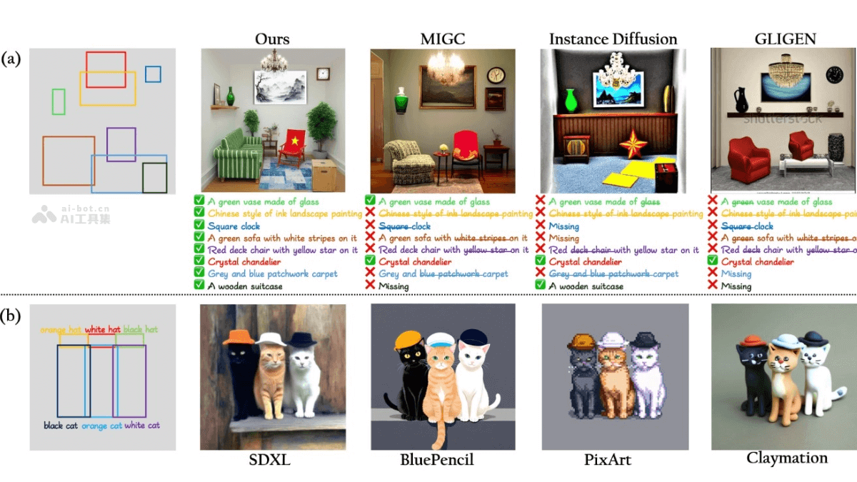 IFAdapter 騰訊和新加坡國立大學(xué)聯(lián)合推出的文本到圖像生成模型