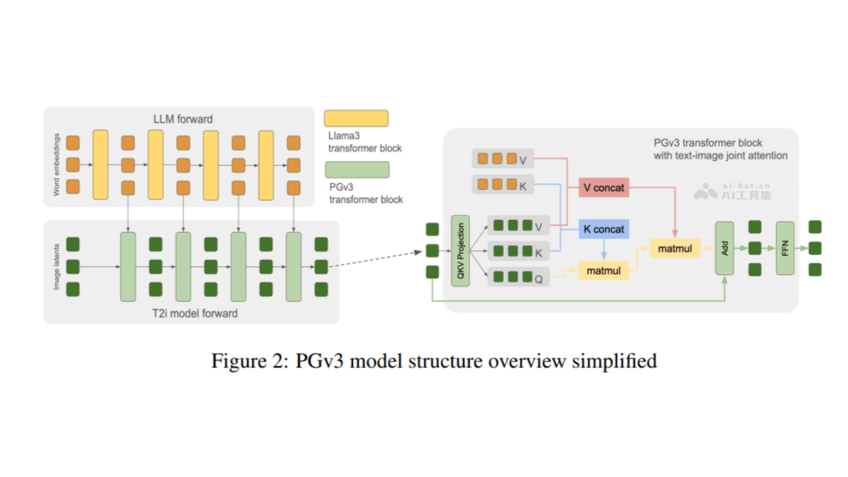 Playground v3 Playground Research推出超越人類設(shè)計師的文本到圖像模型