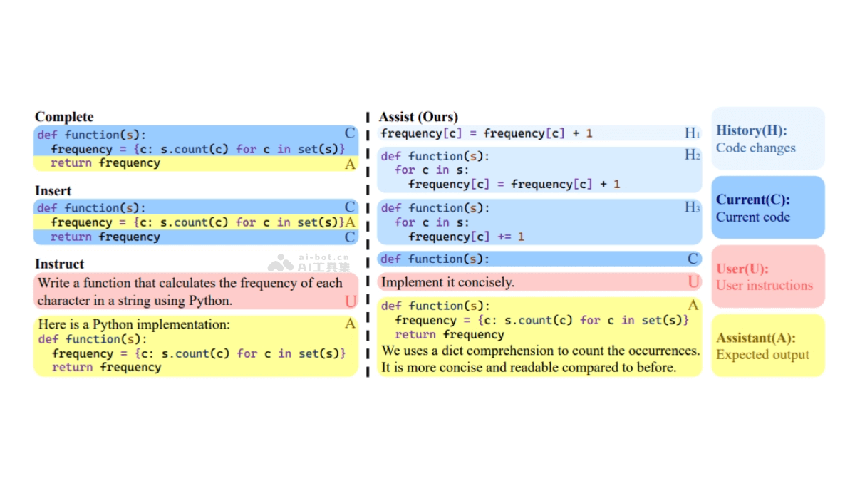 CursorCore  程序員的AI編程輔助框架，對話形式交互理解上下文