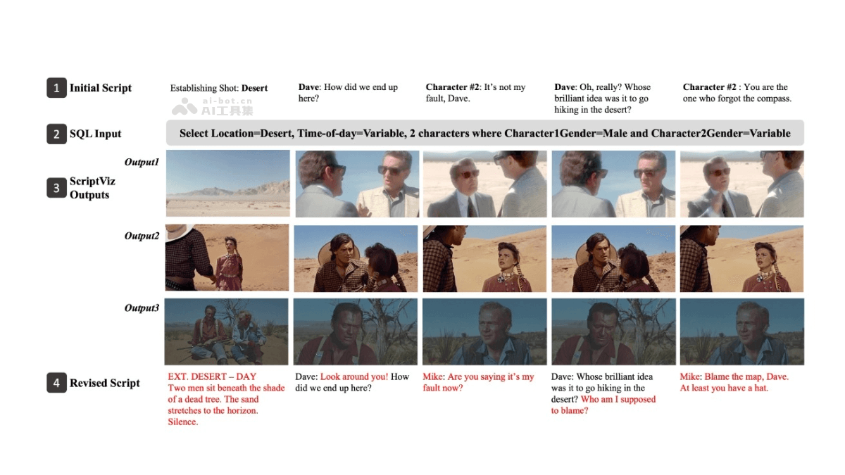 ScriptViz  斯坦福大學推出的劇本可視化AI輔助工具
