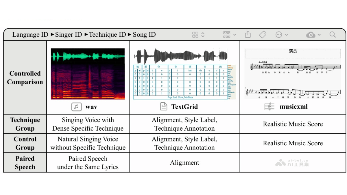 GTSinger  浙大開源的大型多語言高質量歌聲數據集