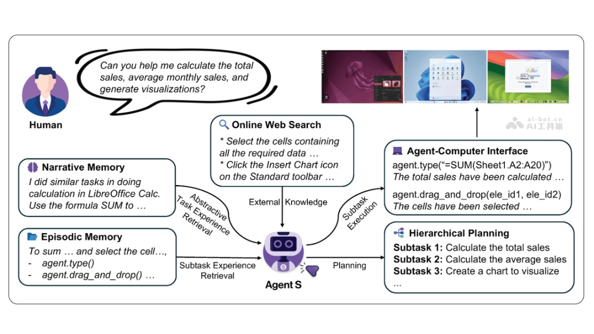 Agent S  基于圖形用戶界面實現人機交互自動化的代理框架