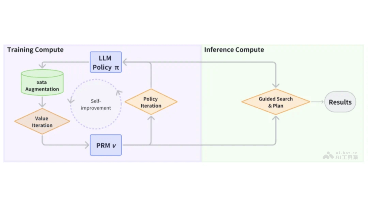 OpenR  倫敦大學聯合多所高校推出提升大模型推理能力的框架