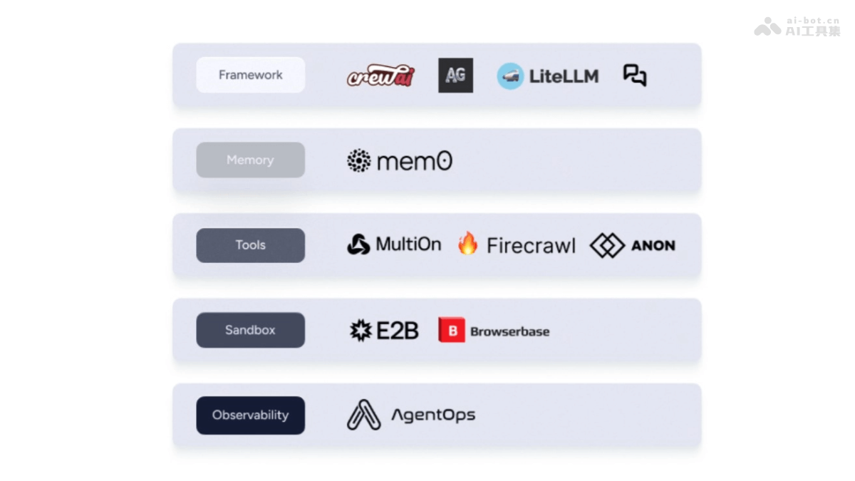 AgentStack  開發(fā)者快速構(gòu)建AI代理的開源項(xiàng)目