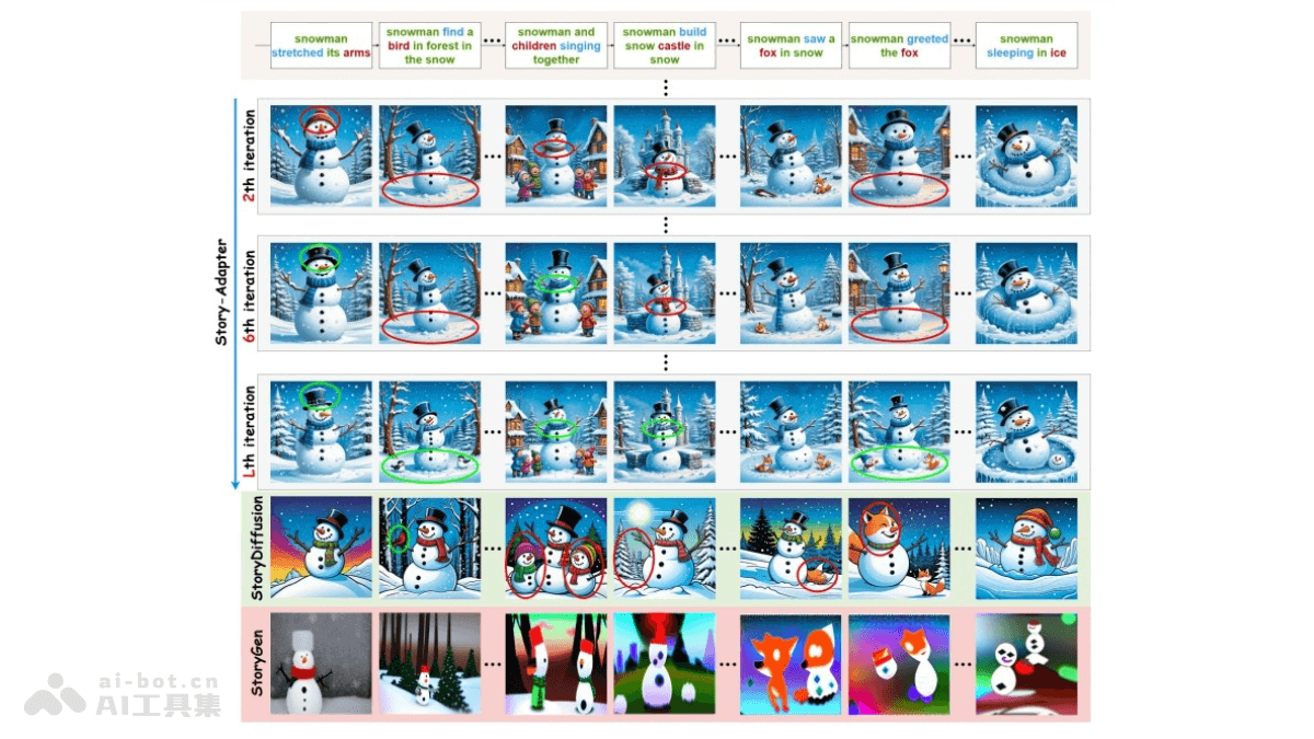 Story-Adapter  無需額外訓練的長篇故事可視化框架