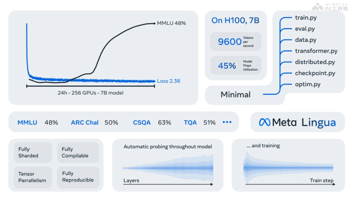 Lingua Meta推出的輕量級(jí)獨(dú)立代碼庫(kù)