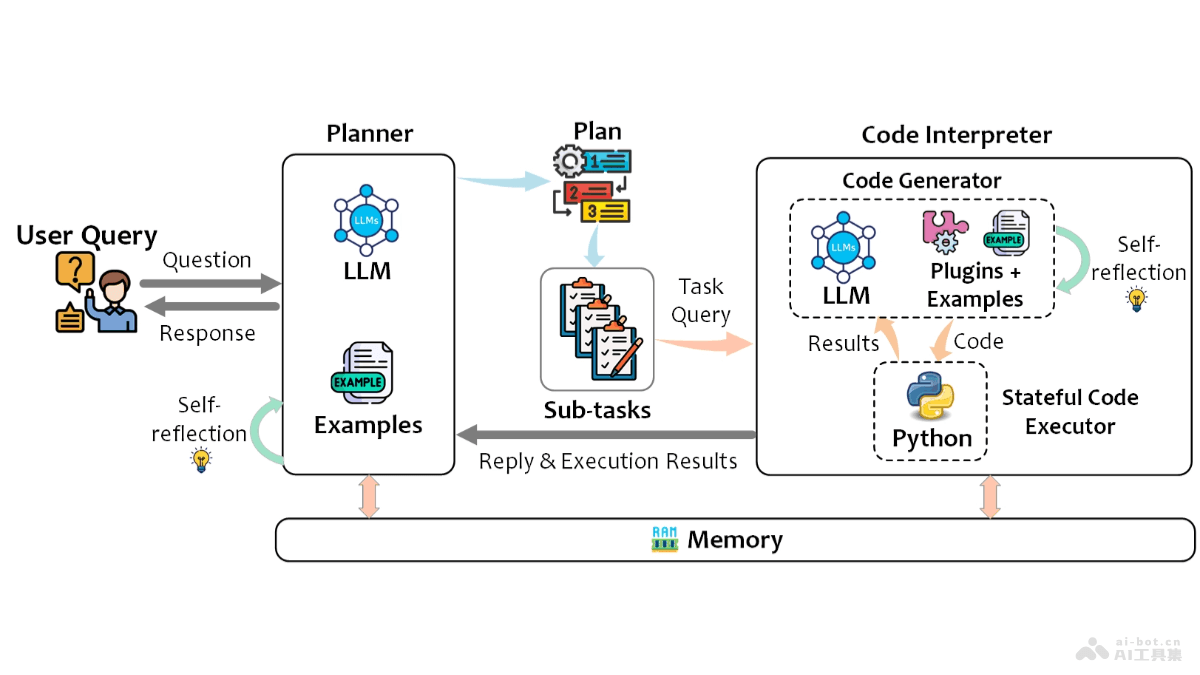 TaskWeaver 微軟推出代碼優(yōu)先的AI代理框架