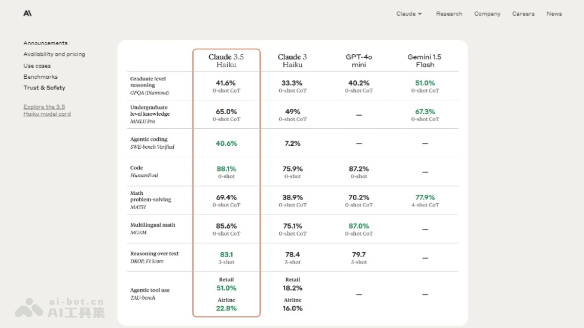 Claude 3.5 Haiku  Anthropic推出的響應最快的AI模型 第2張