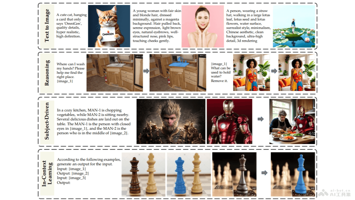 OmniGen 統(tǒng)一圖像生成的擴(kuò)散模型,支持多模態(tài)輸入