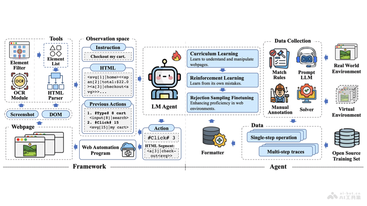 AutoGLM-Web AI瀏覽器助手,模擬用戶進(jìn)行網(wǎng)頁瀏覽與交互