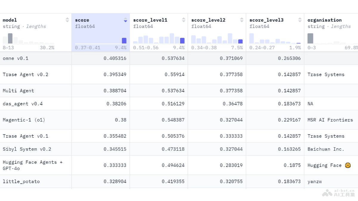 OMNE Multiagent 天橋腦科學(xué)研究院推出的大模型多智能體框架