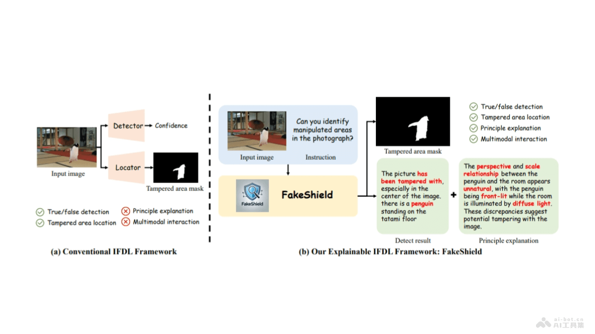 FakeShield 北大推出檢測圖像偽造的多模態大語言模型框架