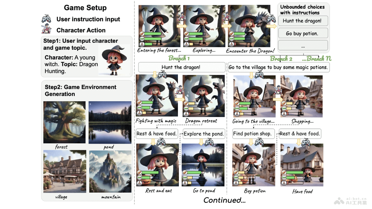 Unbounded 谷歌聯合北卡羅來納推出的交互式生成式無限游戲
