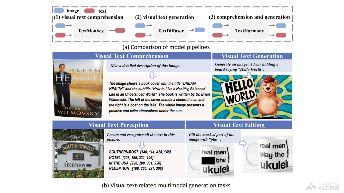 TextHarmony  字節聯合華東師范推出的多模態生成模型