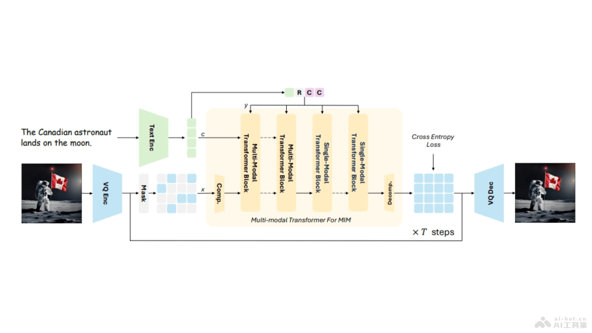 Meissonic  阿里聯合多所高校推出的文本到圖像合成模型