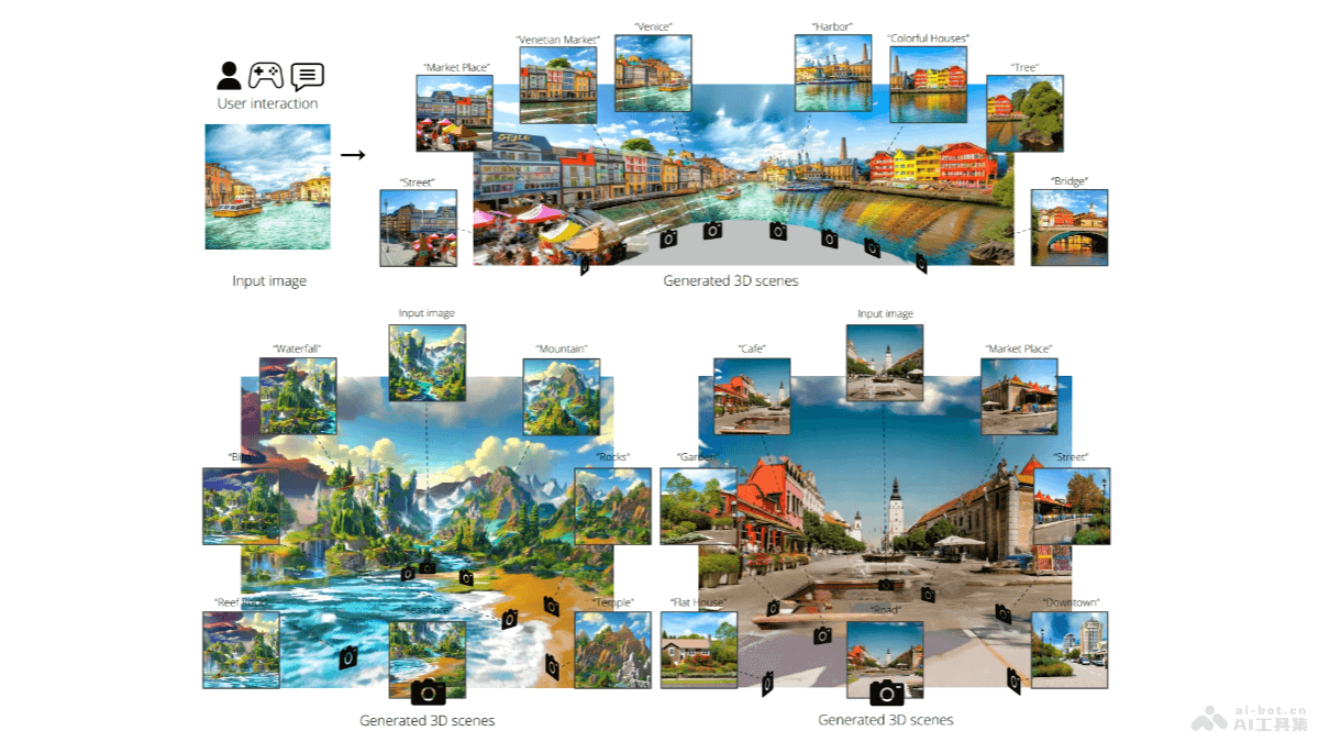 WonderWorld  斯坦福和MIT聯合推出的生成多樣化連貫3D場景AI框架