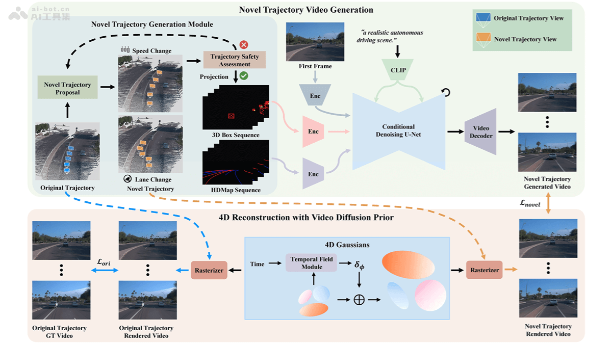 DriveDreamer4D  基于世界模型增強4D駕駛場景重建效果的框架