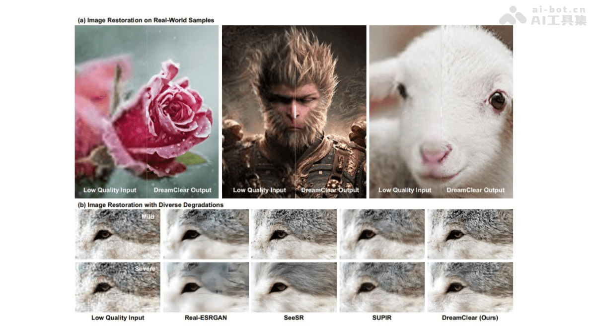 DreamClear  中科院聯合字節推出的高性能圖像修復技術