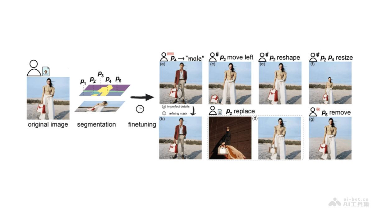 D-Edit 基于圖像、文本、掩碼的多功能圖像編輯框架