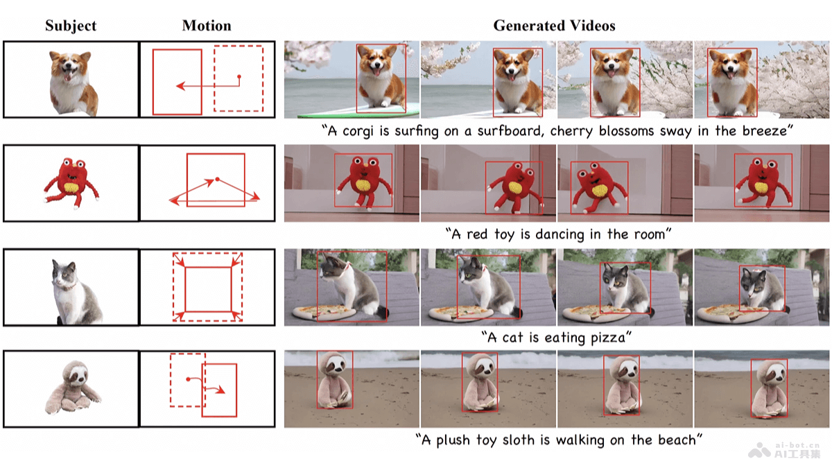 DreamVideo-2  復旦和阿里聯合多機構推出的零樣本視頻定制生成框架