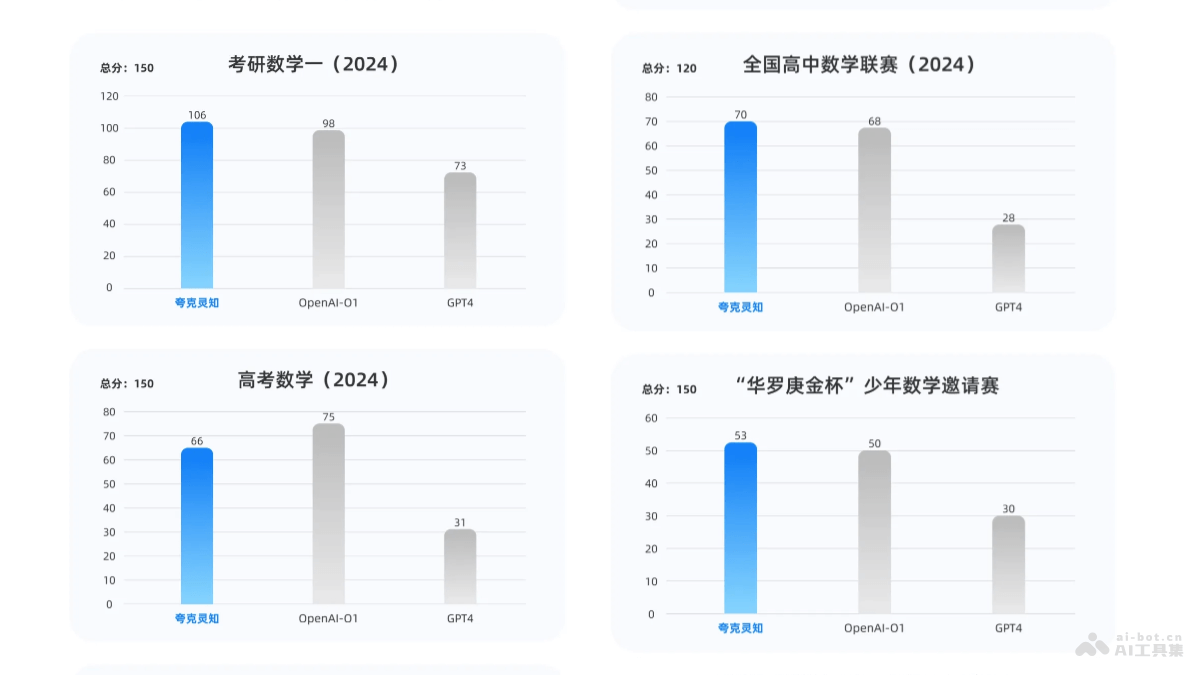 夸克靈知大模型  夸克推出的AI學習大模型