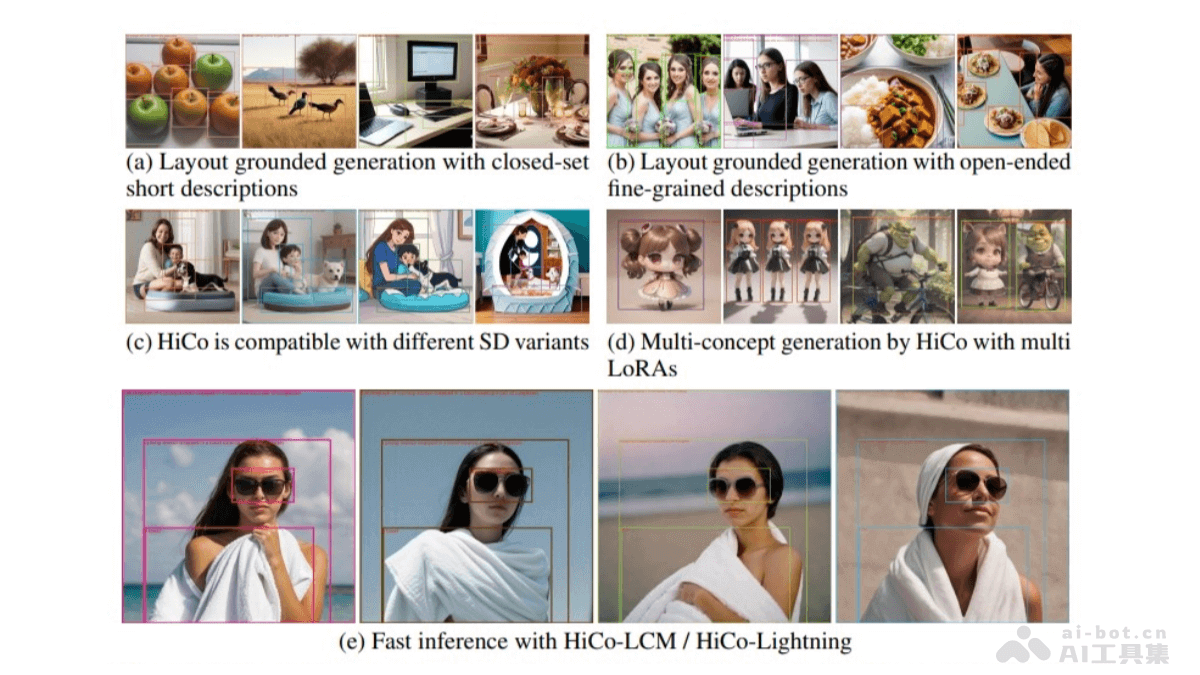 HiCo  360 AI研究院推出的布局可控AI繪畫模型