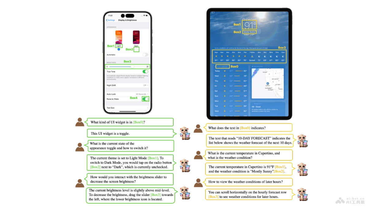 Ferret-UI 2  蘋果推出的跨平臺UI理解多模態大語言模型