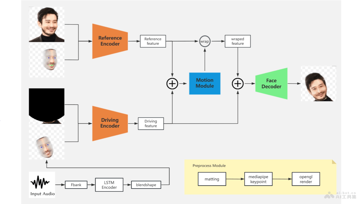 MiniMates  輕量級AI數字人項目，支持語音和表情兩種驅動模式