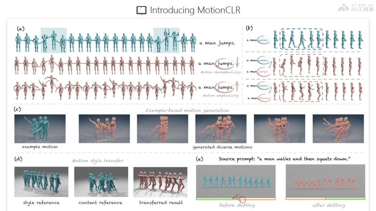 MotionCLR  AI動作編輯模型，根據文本提示生成相應的動作序列