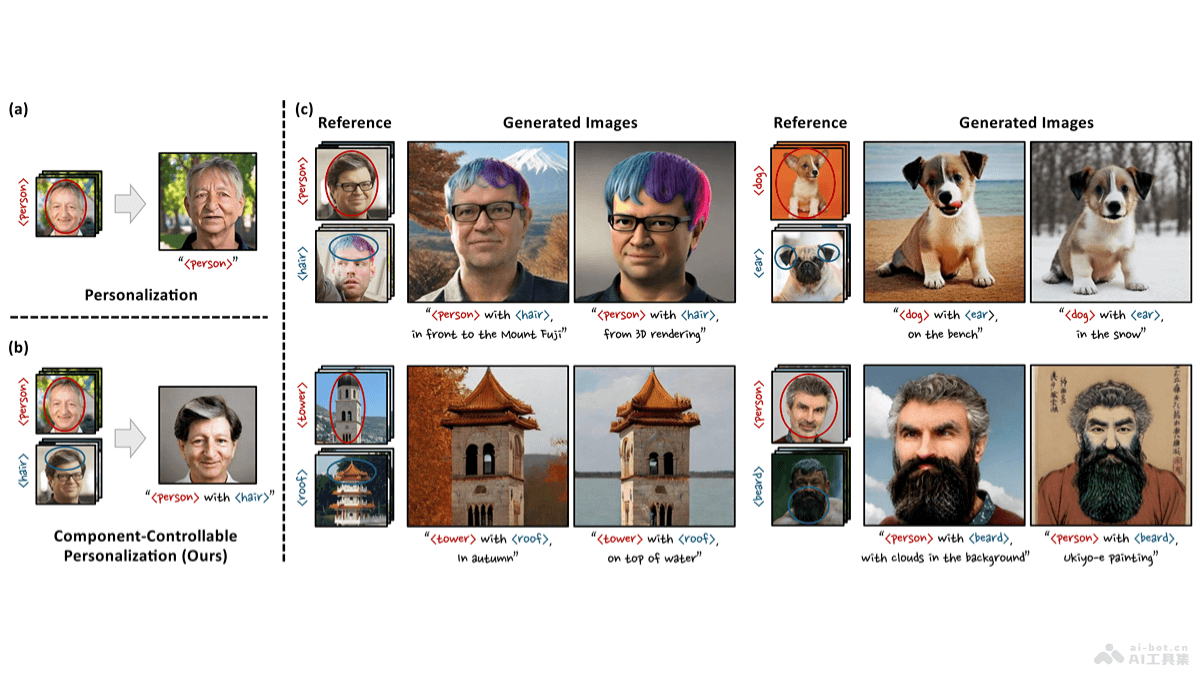 MagicTailor  組件可控個性化圖像生成新框架