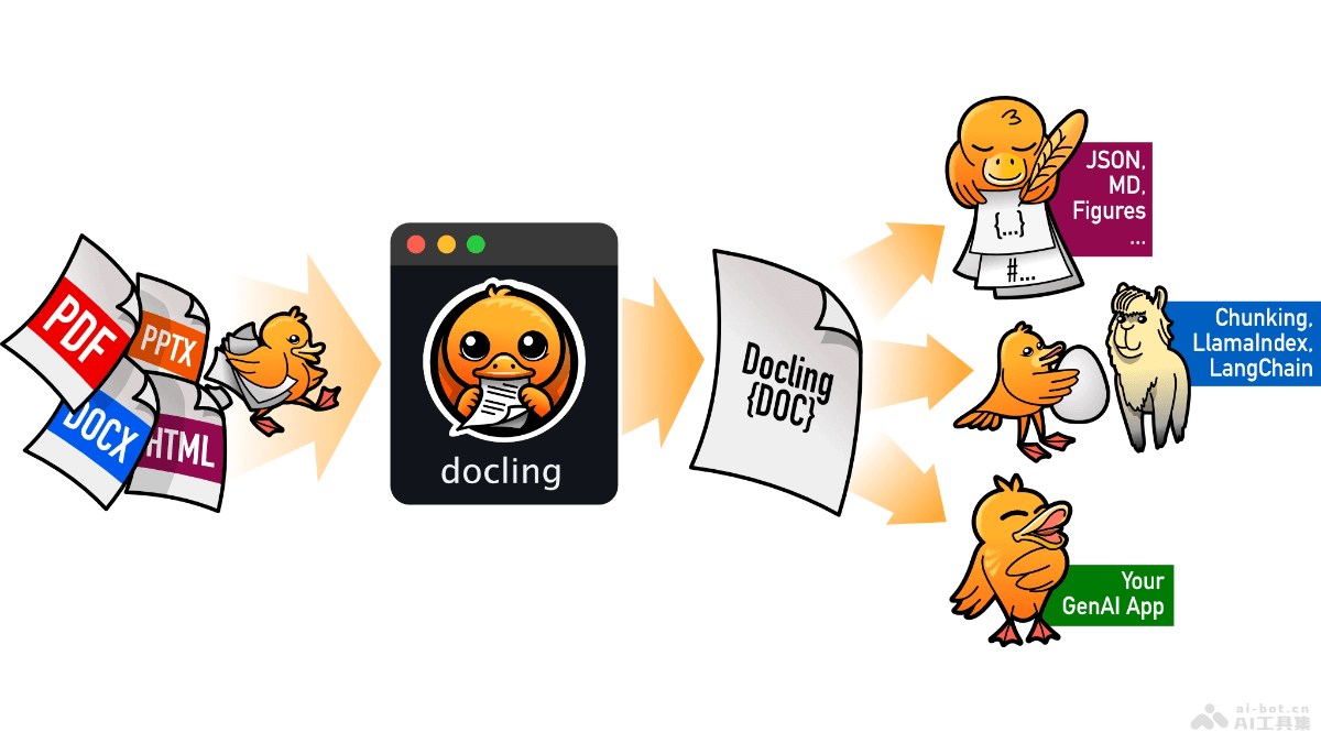 Docling  IBM開源的文檔解析工具