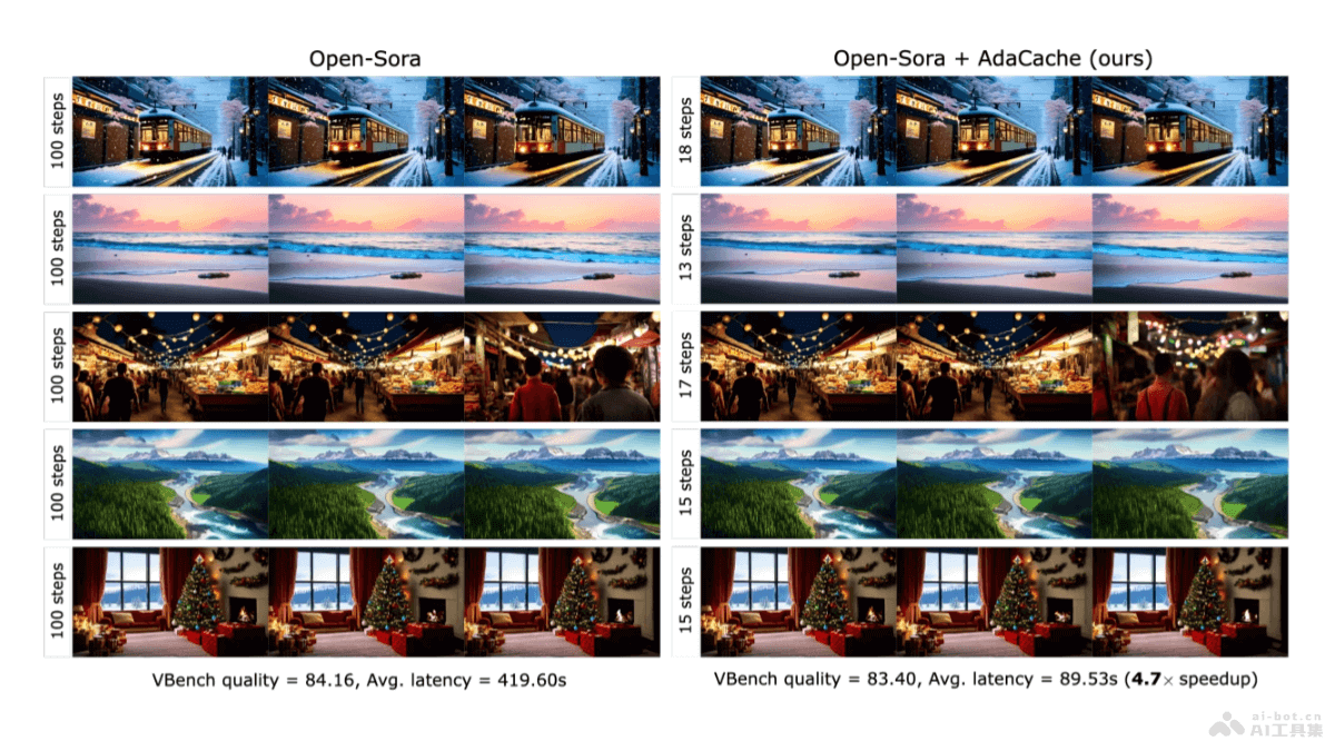 AdaCache  Meta推出加速AI視頻實時高質量生成的開源項目