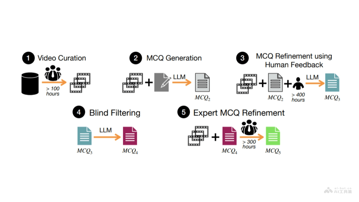 HourVideo  李飛飛和吳佳俊團隊推出的長視頻理解基準數據集