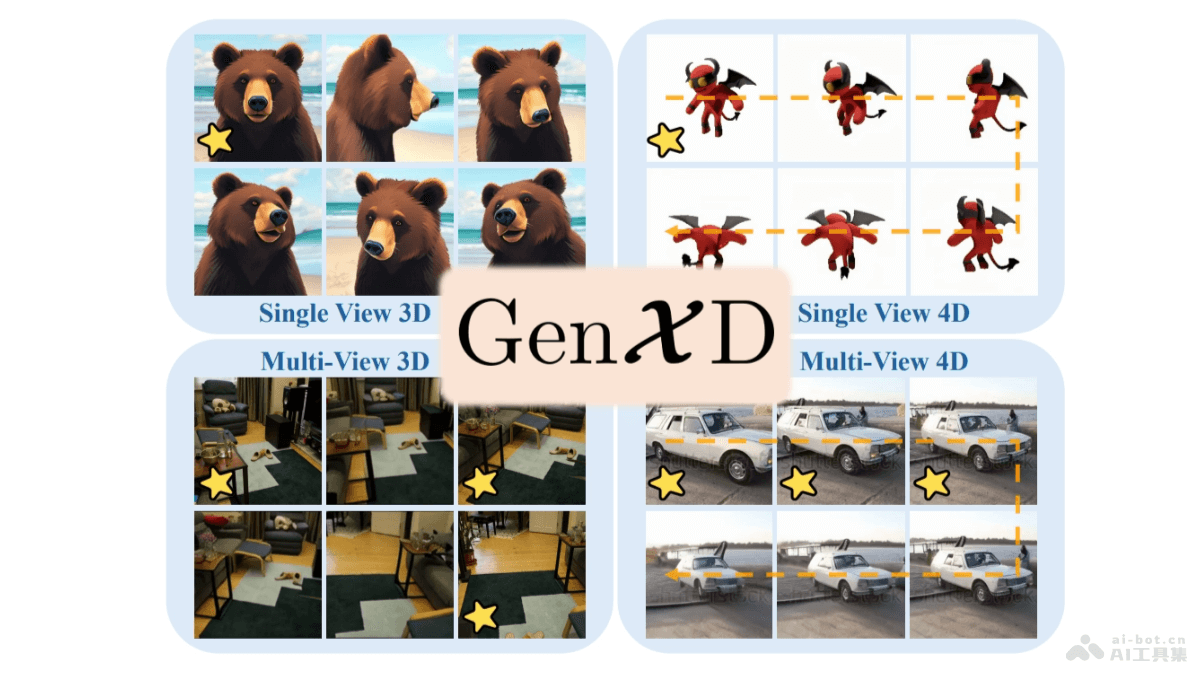 GenXD 新加坡國(guó)立和微軟共同推出的通用3D和4D聯(lián)合生成框架