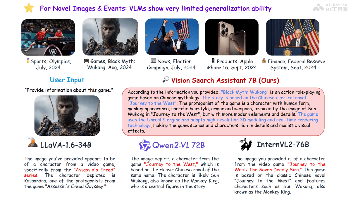 Vision Search Assistant  結合視覺語言模型和網絡代理搜索技術的開源框架